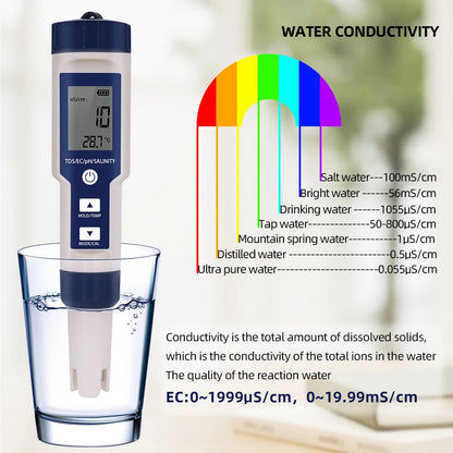 5 in 1 PH Meter Water Quality Tester - Digital TDS, EC, PH, Salinity & Temperature Meter for Pools & Aquariums with Backlight