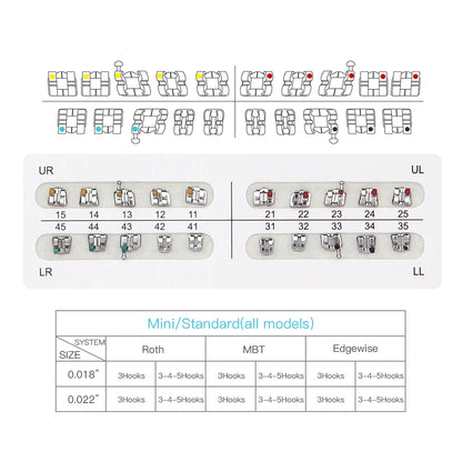AZDENT 10 Packs Dental Brackets – Orthodontic Metal Mini Standard Roth MBT Slot 0.022/0.018 with Hooks, 20 Pcs per Pack