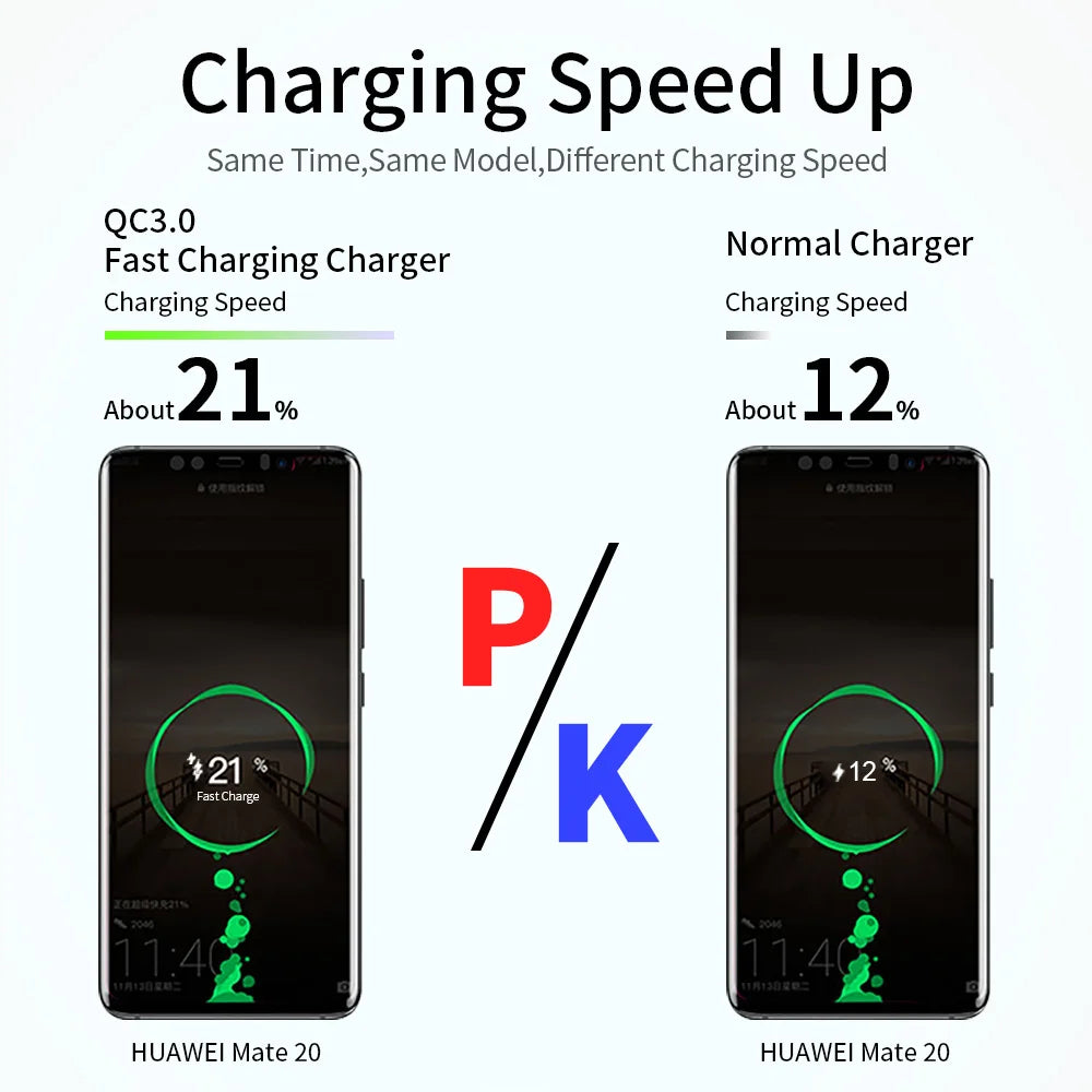 Quick Charge 3.0 USB Fast Charger 5V 3A – Universal QC 4.0 Adapter for iPhone, Samsung, Xiaomi & Tablets