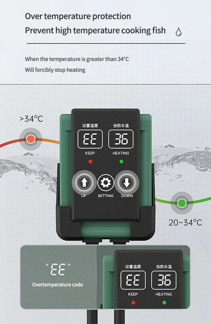 New Aquarium Submersible Heater – LCD Display, Adjustable Water Heating Rod, Auto Constant Temperature