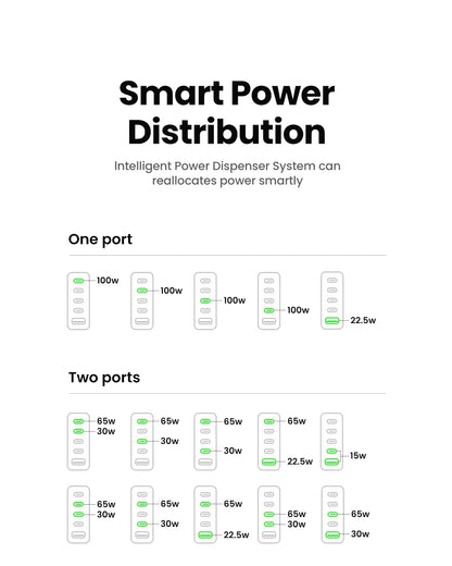 UGREEN 100W GaN 5-Port USB-C Charger – Fast Charger QC4.0/3.0 PPS for MacBook, Laptop, iPhone 16/15/14 Pro, Tablet