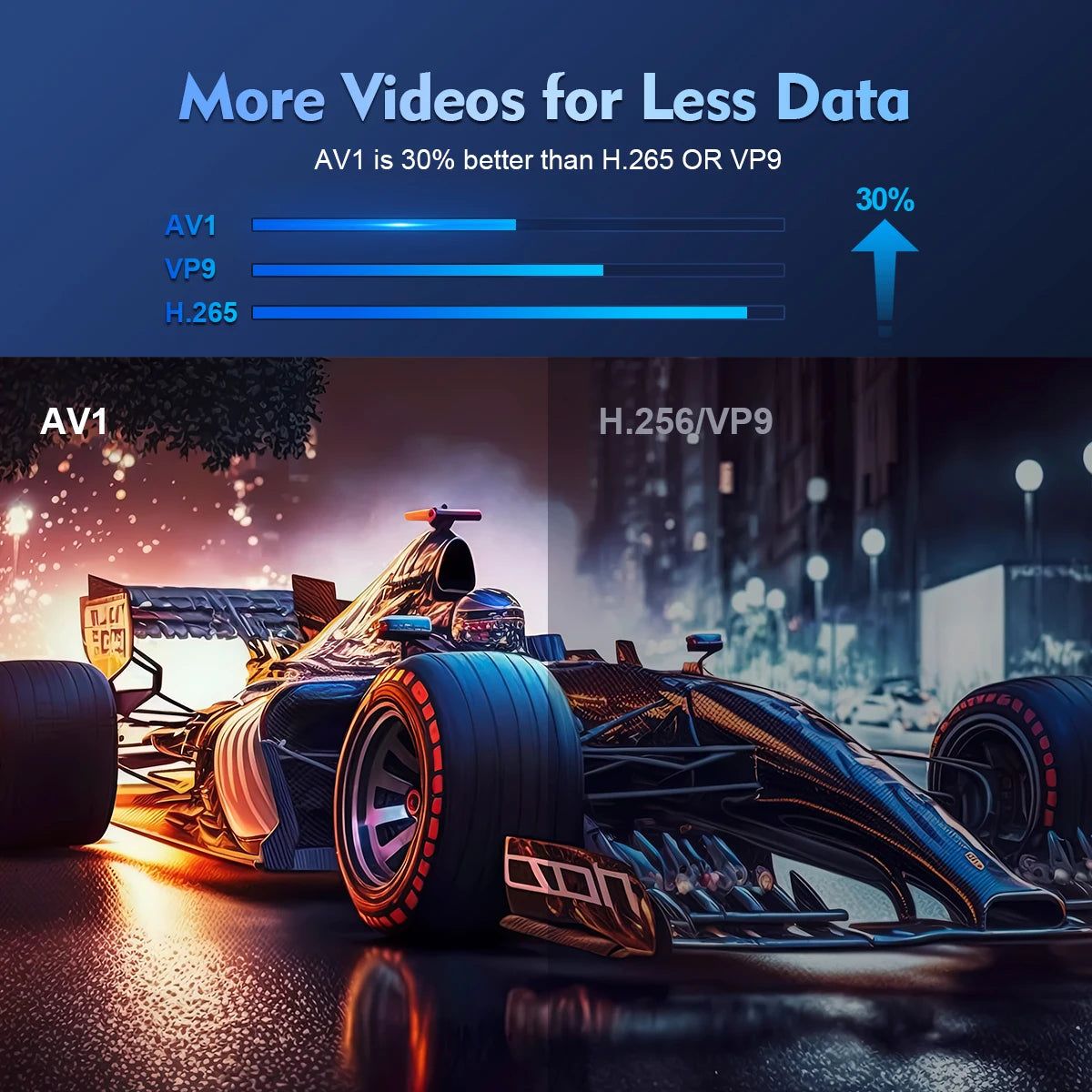 Magcubic HY300 PRO Projector - 4K Android 11, Dual Wifi6, 260ANSI, BT5.0, 1080P Home Cinema & Outdoor Projector