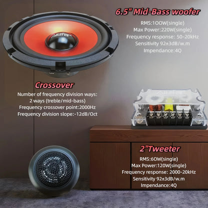 Universal 6.5-Inch Car Coaxial Speakers 440W - 2-Way Audio Upgrade Kit with Passive Crossover