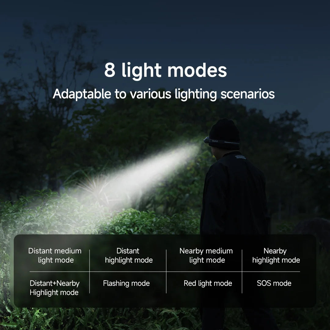 ATuMan DUKA MH1 Multifunctional Headlamp - USB Rechargeable LED COB Motion Sensor Headtorch for Outdoor & Work Use