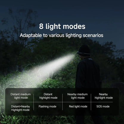ATuMan DUKA MH1 Multifunctional Headlamp - USB Rechargeable LED COB Motion Sensor Headtorch for Outdoor & Work Use