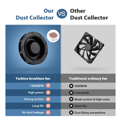 130W Brushless Nail Dust Collector – Powerful Suction Nail Dust Extractor, Manicure Vacuum Cleaner with 2 Filters