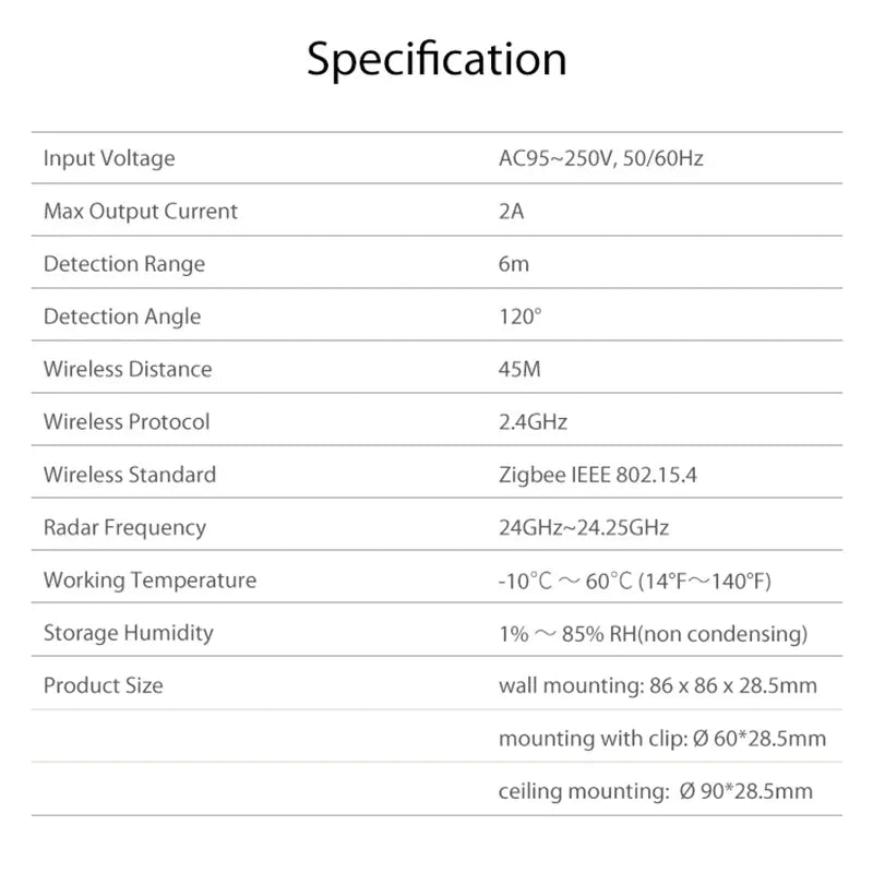 Zigbee & WiFi 24G Motion Sensor Switch – Smart Light Presence Detector with Brightness & Distance Radar, Tuya Smart Life Compatible