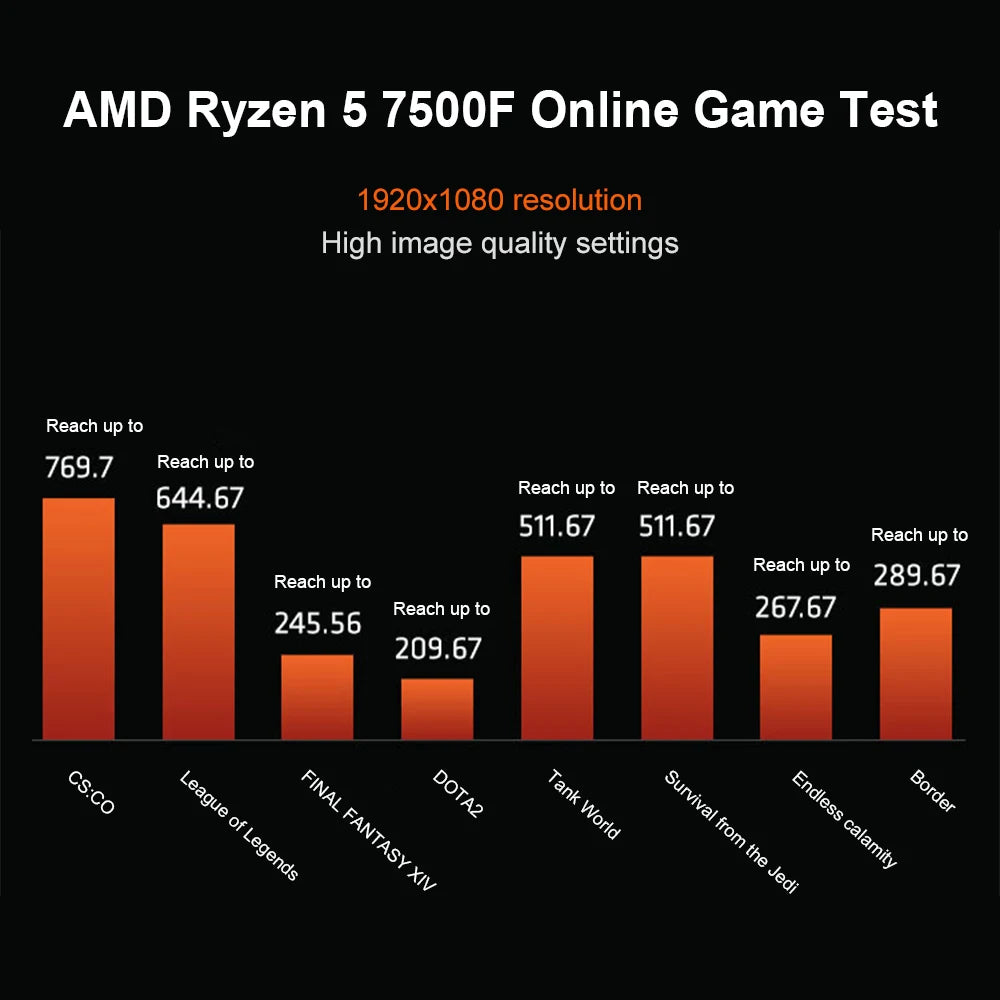 AMD Ryzen 5 7500F CPU - 6-Core, 12-Thread, 3.7GHz, 32MB L3 Cache, 5NM, Socket AM5 (Tray, No Cooler)