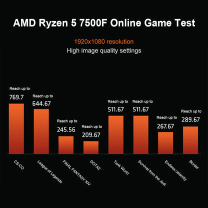 AMD Ryzen 5 7500F CPU - 6-Core, 12-Thread, 3.7GHz, 32MB L3 Cache, 5NM, Socket AM5 (Tray, No Cooler)
