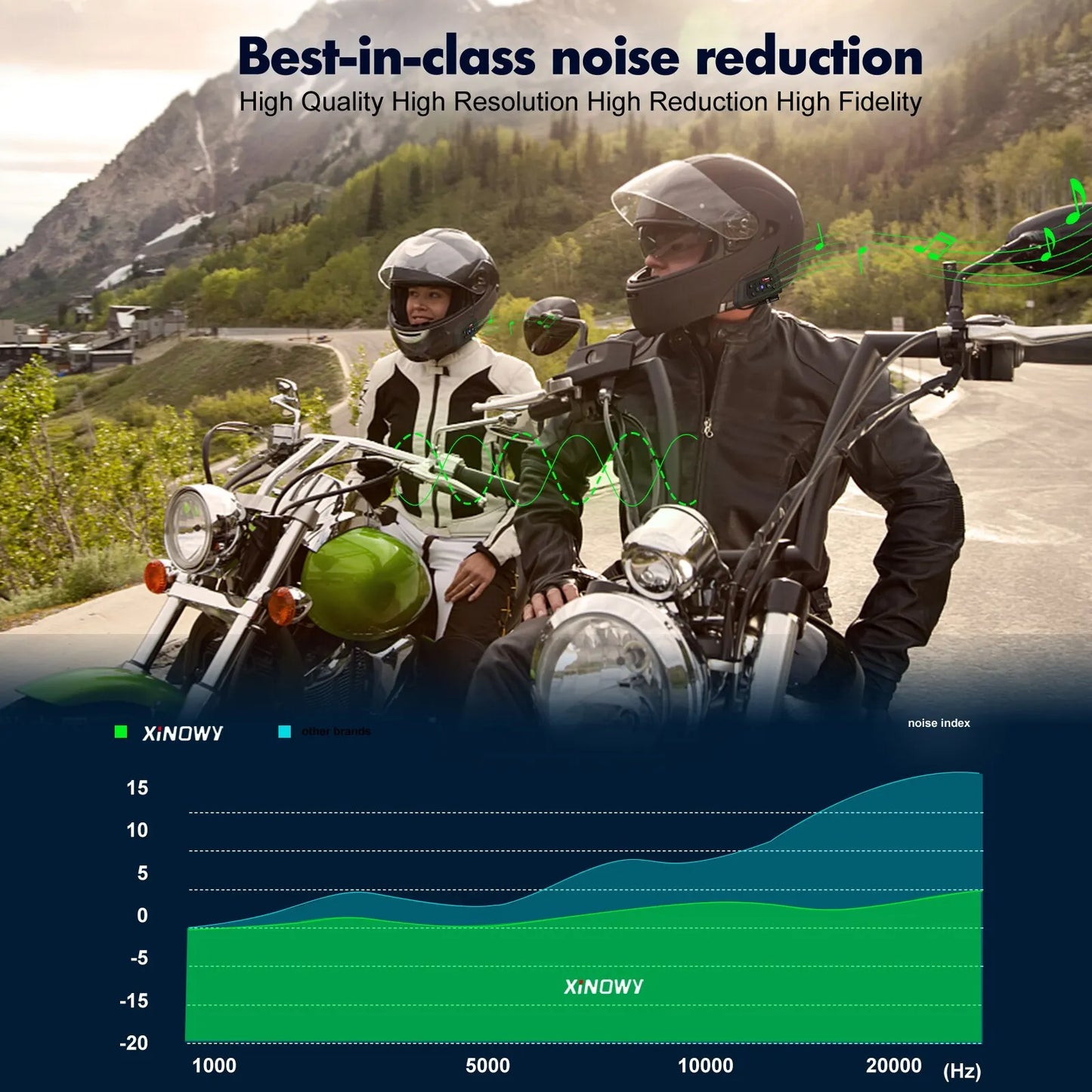 XINOWY V6 Plus Motorcycle Helmet Bluetooth Headset – 1200M Waterproof Intercom Communicator for 6 Riders