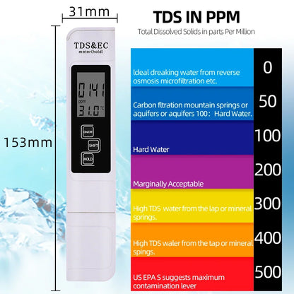 PH & TDS Meter Digital Water Quality Tester - 0-14 PH, 0-9990PPM, LCD Water Purity Analyzer for Aquarium & Filter