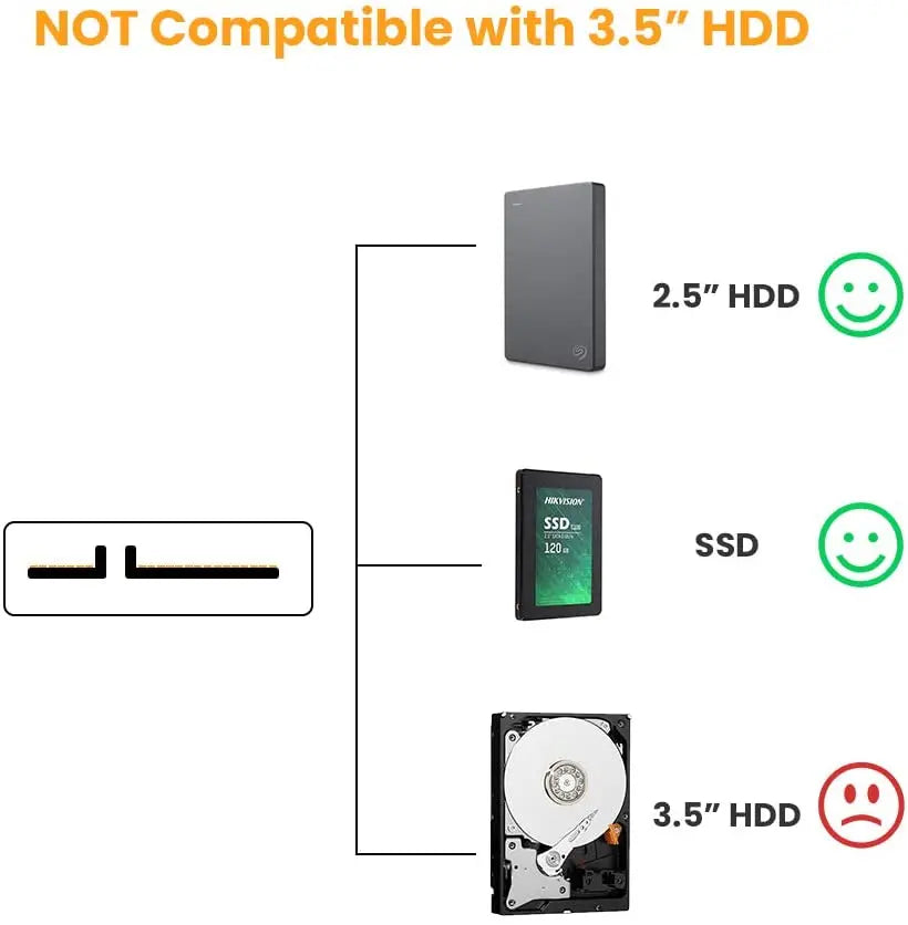 USB 3.1/2.0 SATA to USB Cable – USB 3.0 to SATA III Hard Disk Adapter, Compatible with 2.5-inch HDD and SSD, UASP Support
