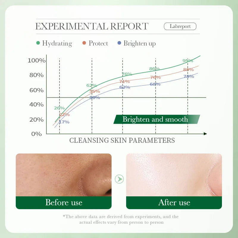 BIOAQUA Centella Asiatica Facial Cleanser - Moisturizing Oil-Control Foaming Face Wash for Daily Skin Care