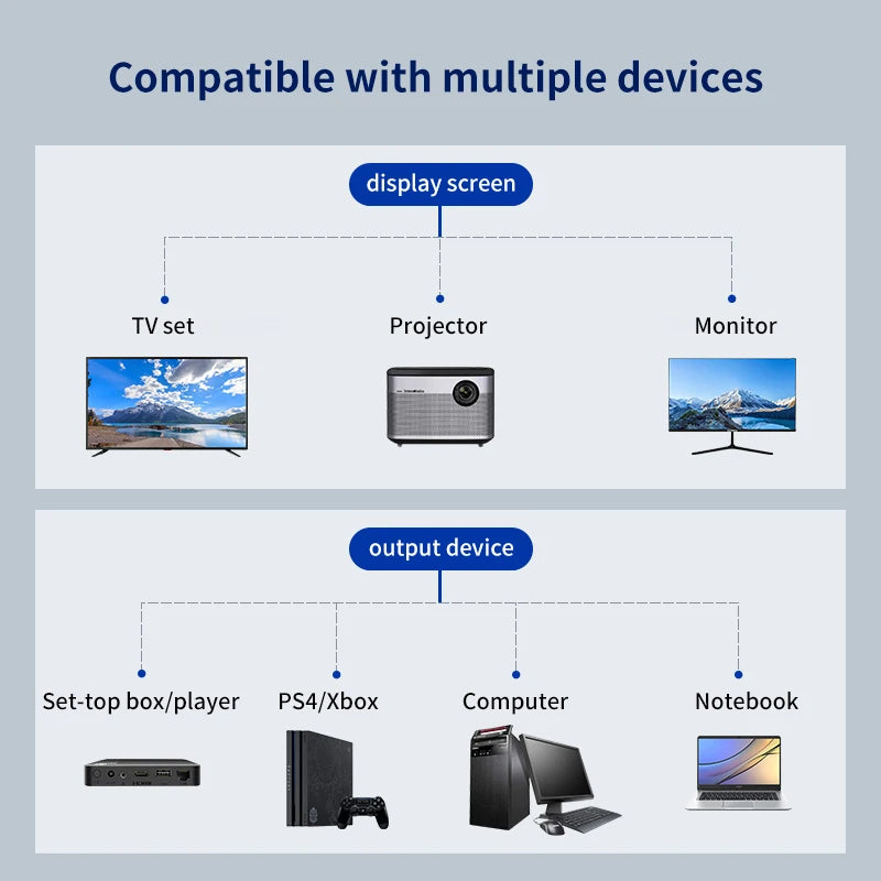 HDMI HD Cable Splitter – 1080P 2-Port Y Splitter, 1 In 2 Out Adapter for LCD TV, PS3, HDMI-Compatible Devices