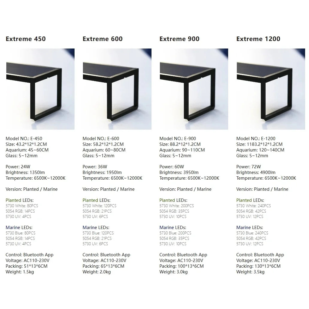 MICMOL Extreme II LED Aquarium Light - App Controlled Adjustable Plant Growth Lamp for Fish Tanks