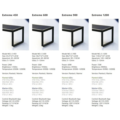 MICMOL Extreme II LED Aquarium Light - App Controlled Adjustable Plant Growth Lamp for Fish Tanks