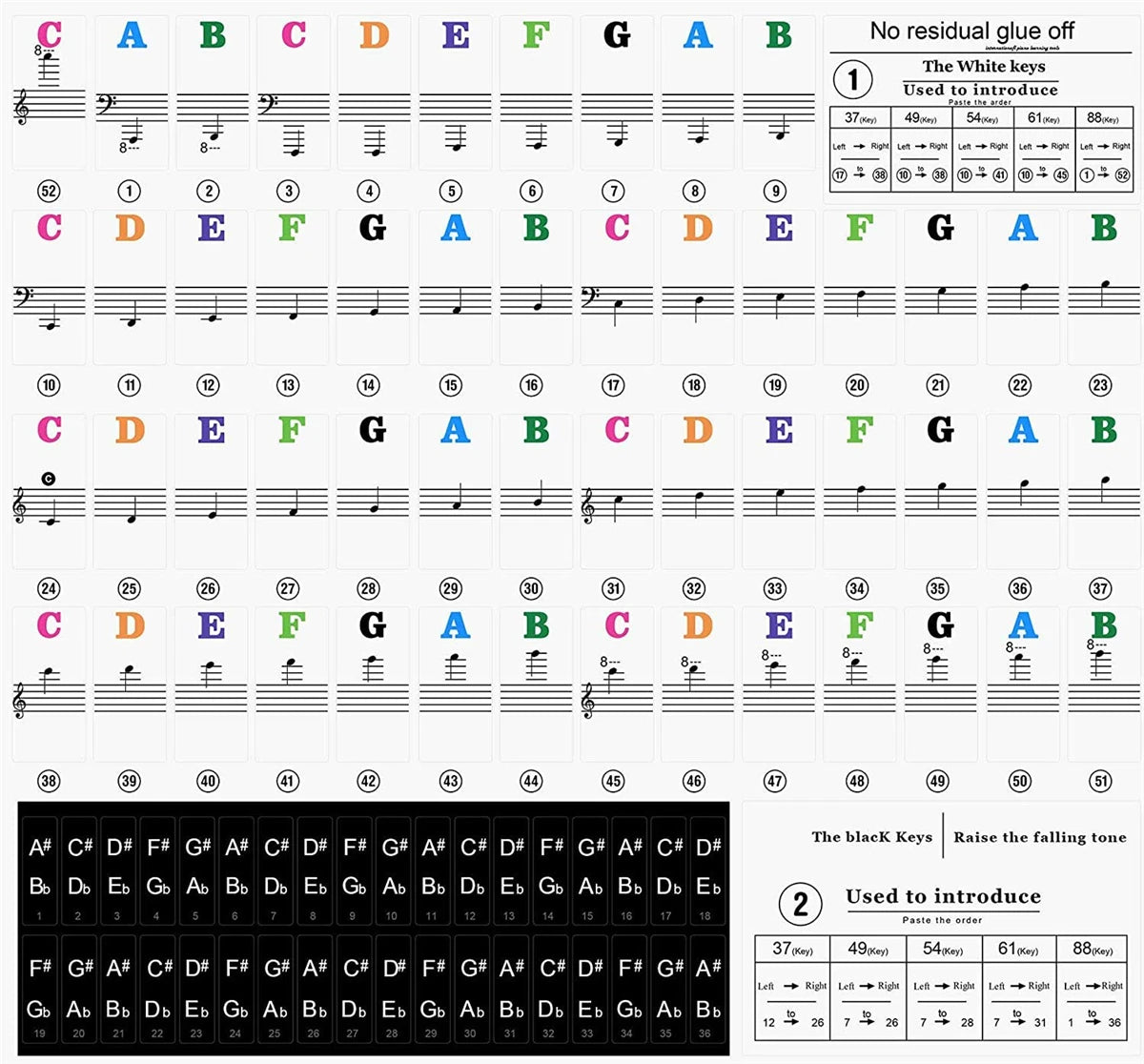 Piano Keyboard Stickers – White & Black Note Labels for 37 49 54 61 88  Keys, Electronic Piano Music Stickers