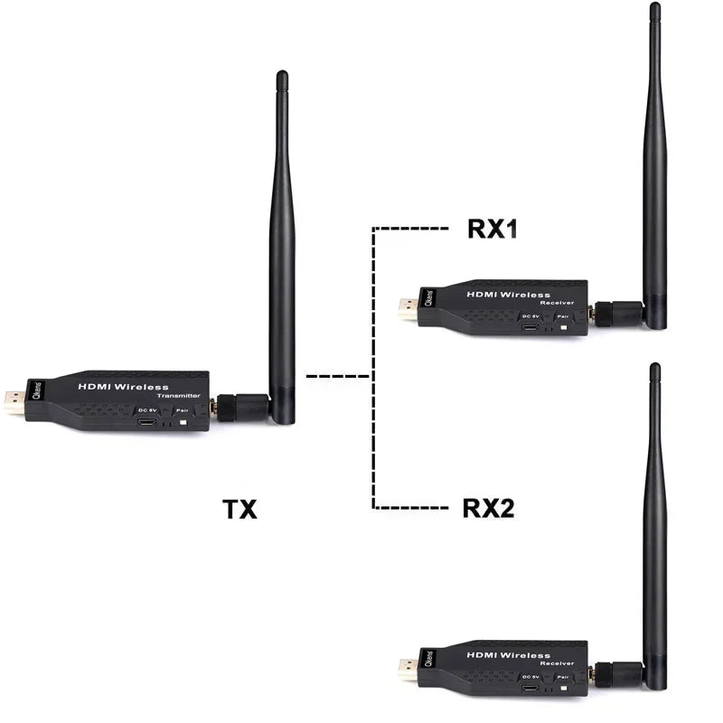 50m Wireless HDMI Extender – 1-to-2/3/4 Video Transmitter & Receiver for TV, Camera, Laptop, PC to Monitor or Projector