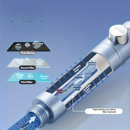 High Pressure Water Saving Shower Head - 5 Mode Handheld Bathroom Filter Spray with One Button Stop Function