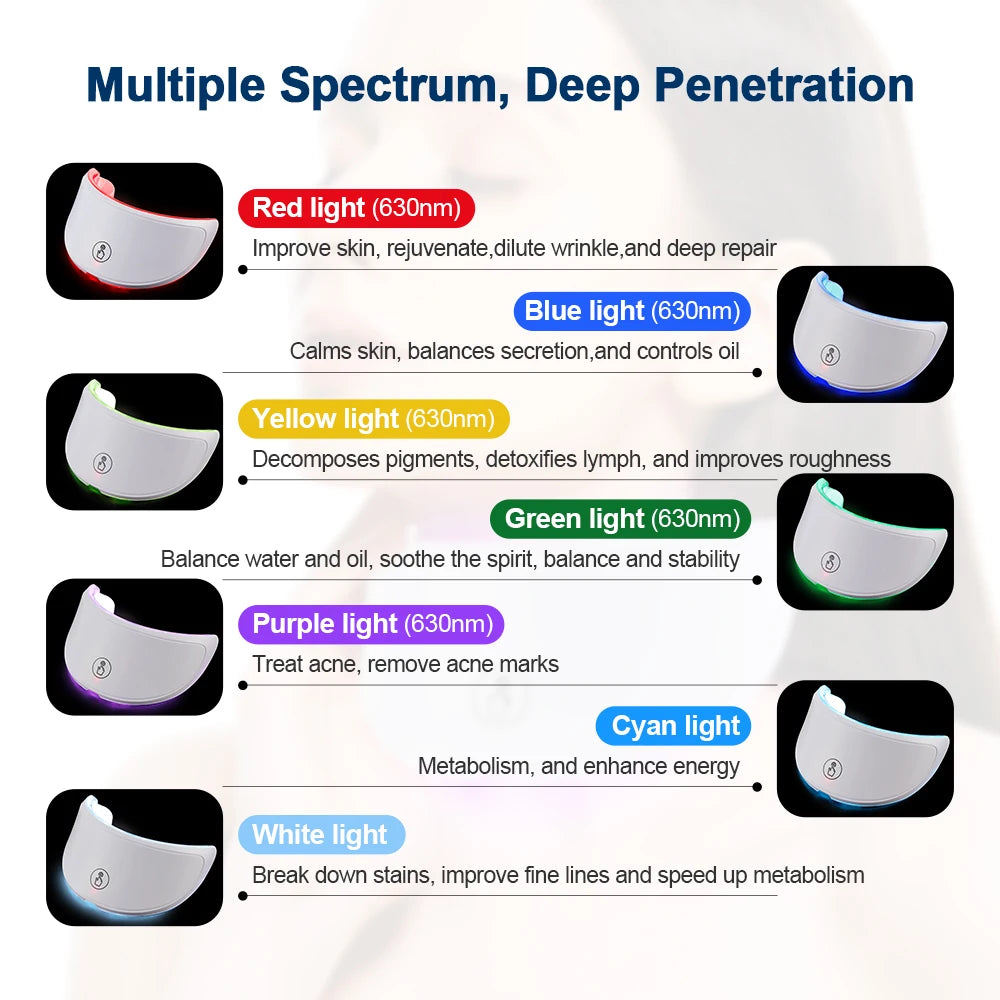 7-Color LED Face & Neck Beauty Mask - Photon Facial Mask with Skin Care Massager for Face and Neck