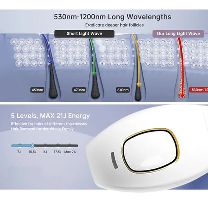IPL Laser Hair Removal Device – 999,999 Flashes Painless Epilator for Women, Permanent At-Home Bikini & Body Hair Removal