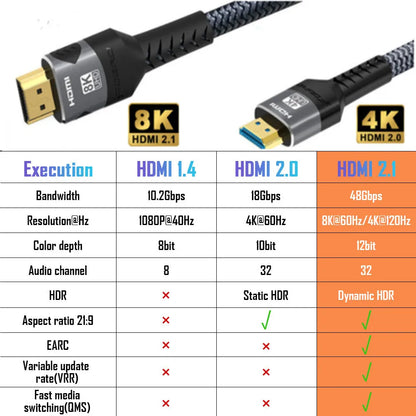 8K HDMI 2.1 Cable – 48Gbps High-Speed Adapter, 4K@120Hz & 8K@60Hz, eARC HDR Video for PC, Laptop, TV Box, PS5, RTX 3080