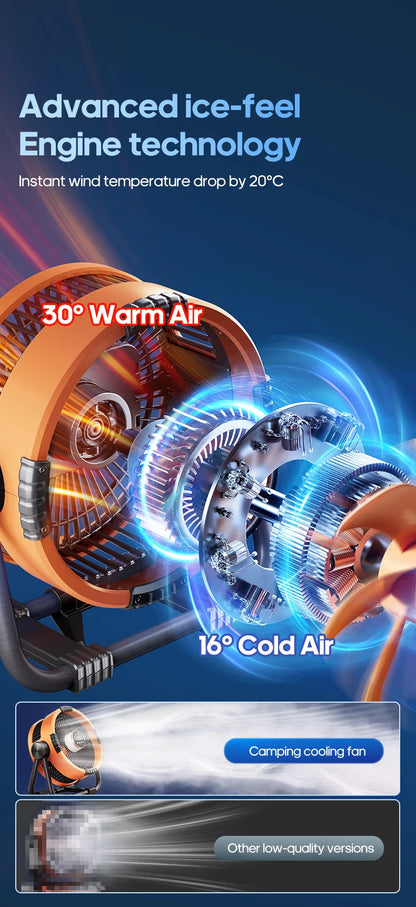 New 6-in-1 Multifunctional Desktop & Camping Fan — 20000mAh Outdoor Air Circulator with 4-Speed Wireless Tent & Ceiling Fan