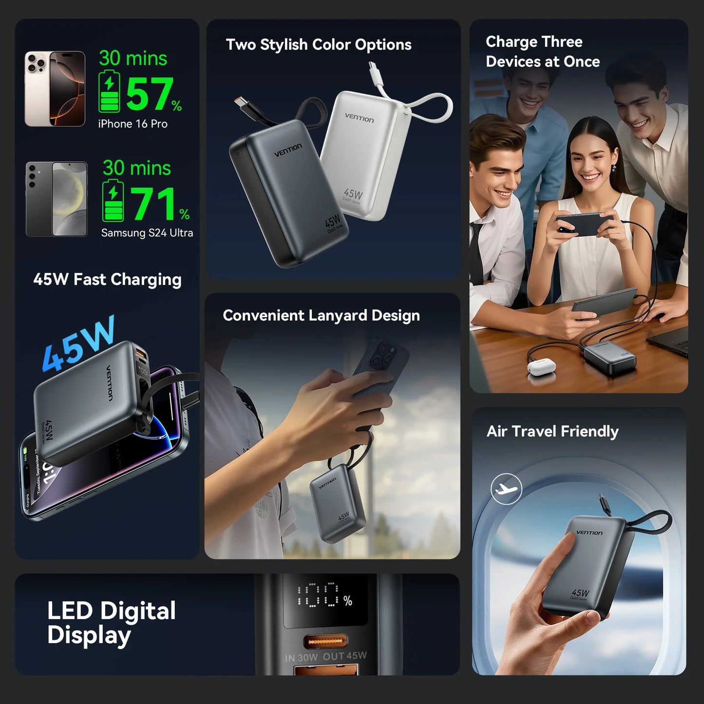 Vention 45W 20000mAh Power Bank - Fast Charging Portable Battery for iPhone, Samsung & Xiaomi