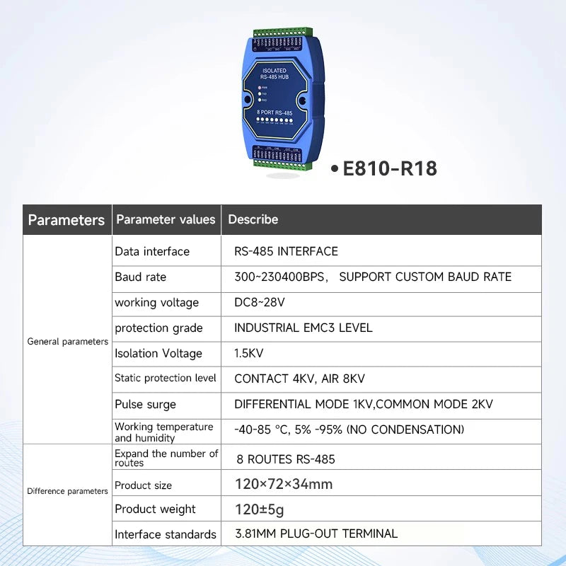 Industrial RS485 Photoelectric Isolation Hub – DC 8–28V Power & Signal Isolator Module with ESD Protection (COJXU E810-R Series)