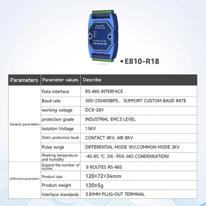 Industrial RS485 Photoelectric Isolation Hub – DC 8–28V Power & Signal Isolator Module with ESD Protection (COJXU E810-R Series)