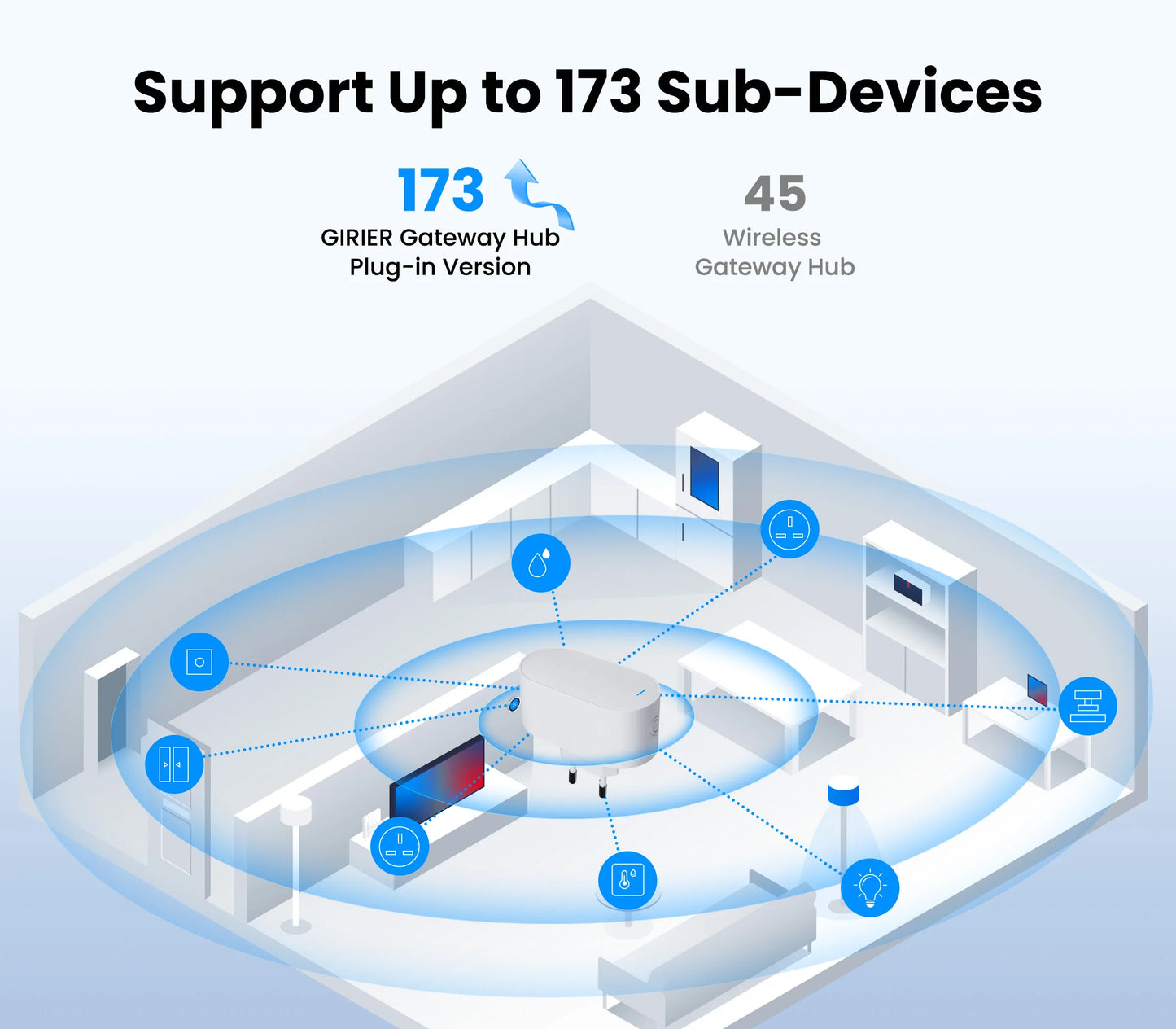 GIRIER Tuya ZigBee Gateway Hub – Plug-in Multi-Mode Bridge, Bluetooth Mesh Hub for Smart Home Automation