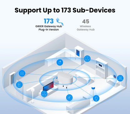 GIRIER Tuya ZigBee Gateway Hub – Plug-in Multi-Mode Bridge, Bluetooth Mesh Hub for Smart Home Automation