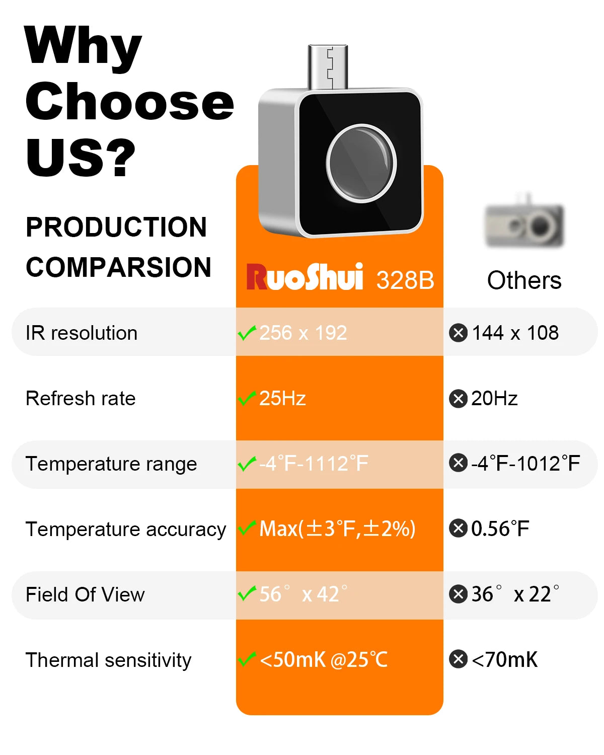 VICTOR 256×192 Android Thermal Imager - 25Hz Type-C Thermal Camera with -15°C to 600°C Range for Electrical & HVAC Inspection