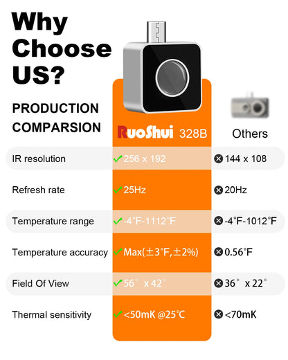 VICTOR 256×192 Android Thermal Imager - 25Hz Type-C Thermal Camera with -15°C to 600°C Range for Electrical & HVAC Inspection