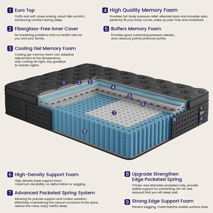 LayRoad Memory Foam Spring Mattress - Medium Firm Pressure Relief Mattress in a Box for Single, Double, Queen & King Beds