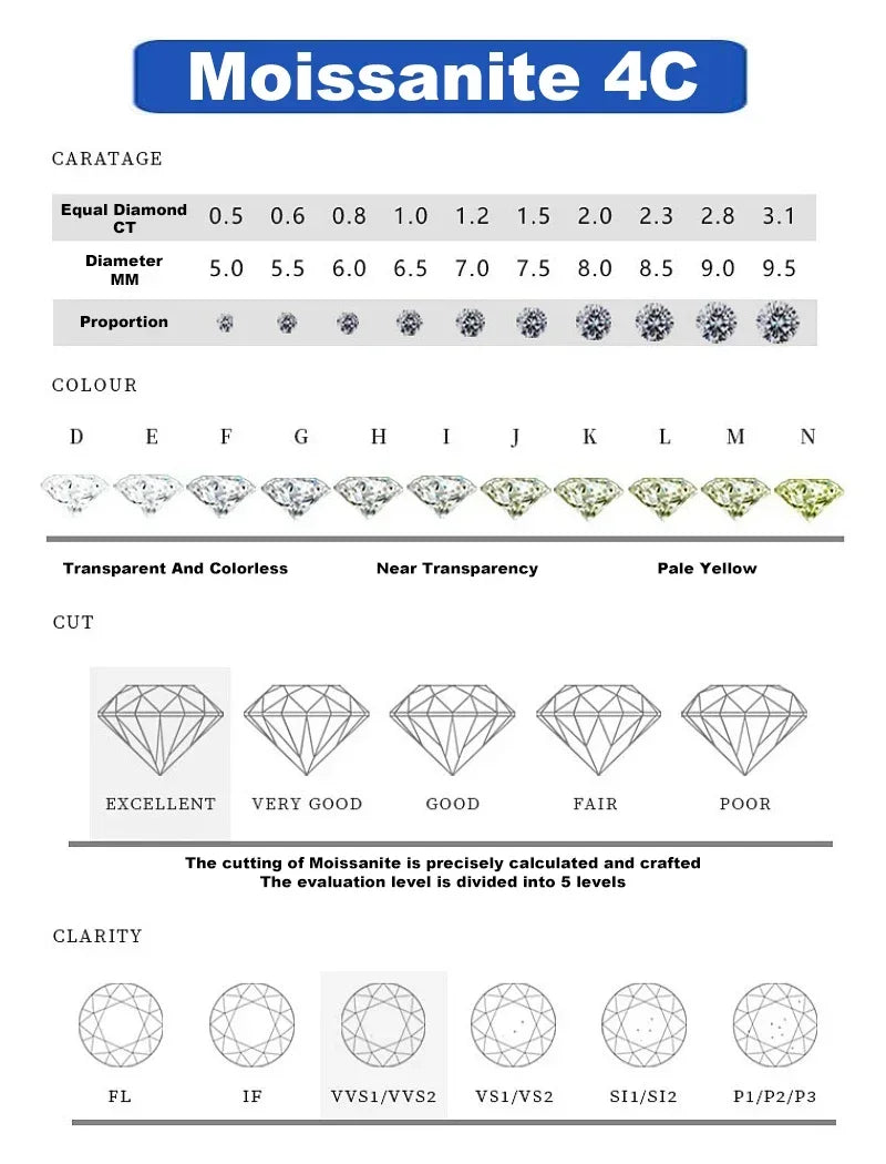 925 Sterling Silver Moissanite Earrings – 1 Carat Round Studs, Engagement, Wedding & Daily Wear Luxurious Gift for Women