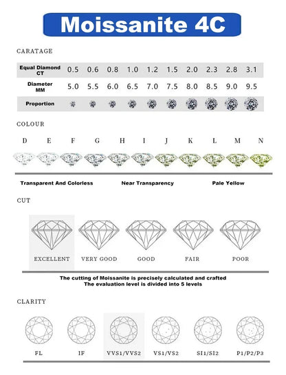 925 Sterling Silver Moissanite Earrings – 1 Carat Round Studs, Engagement, Wedding & Daily Wear Luxurious Gift for Women