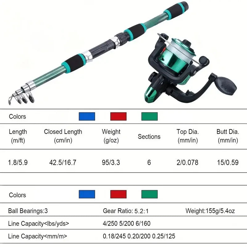 Fishing Pole Set – Full Kit with Telescopic Rod, Spinning Reel, Baits & Hooks, Portable Travel Fishing Gear