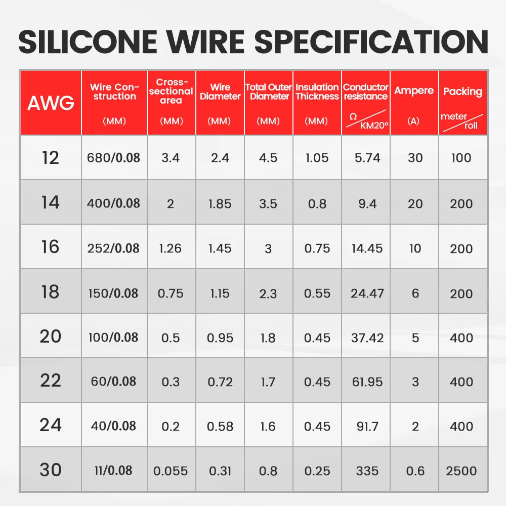 CONEPY Super Soft Silicone Electrical Wire – Heat-Resistant Red & Black 12-30 AWG for Car Battery