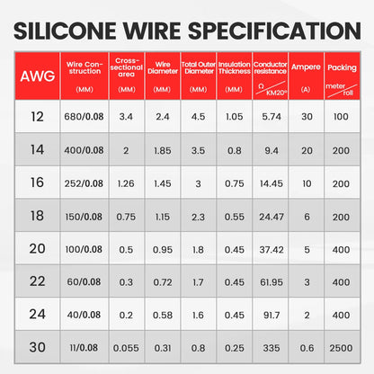 CONEPY Super Soft Silicone Electrical Wire – Heat-Resistant Red & Black 12-30 AWG for Car Battery