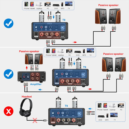 AIYIMA Audio T9 HiFi Bluetooth 5.0 Vacuum Tube Amplifier – USB DAC, COAX, OPT, VU Meter Stereo Amplifier for Speakers