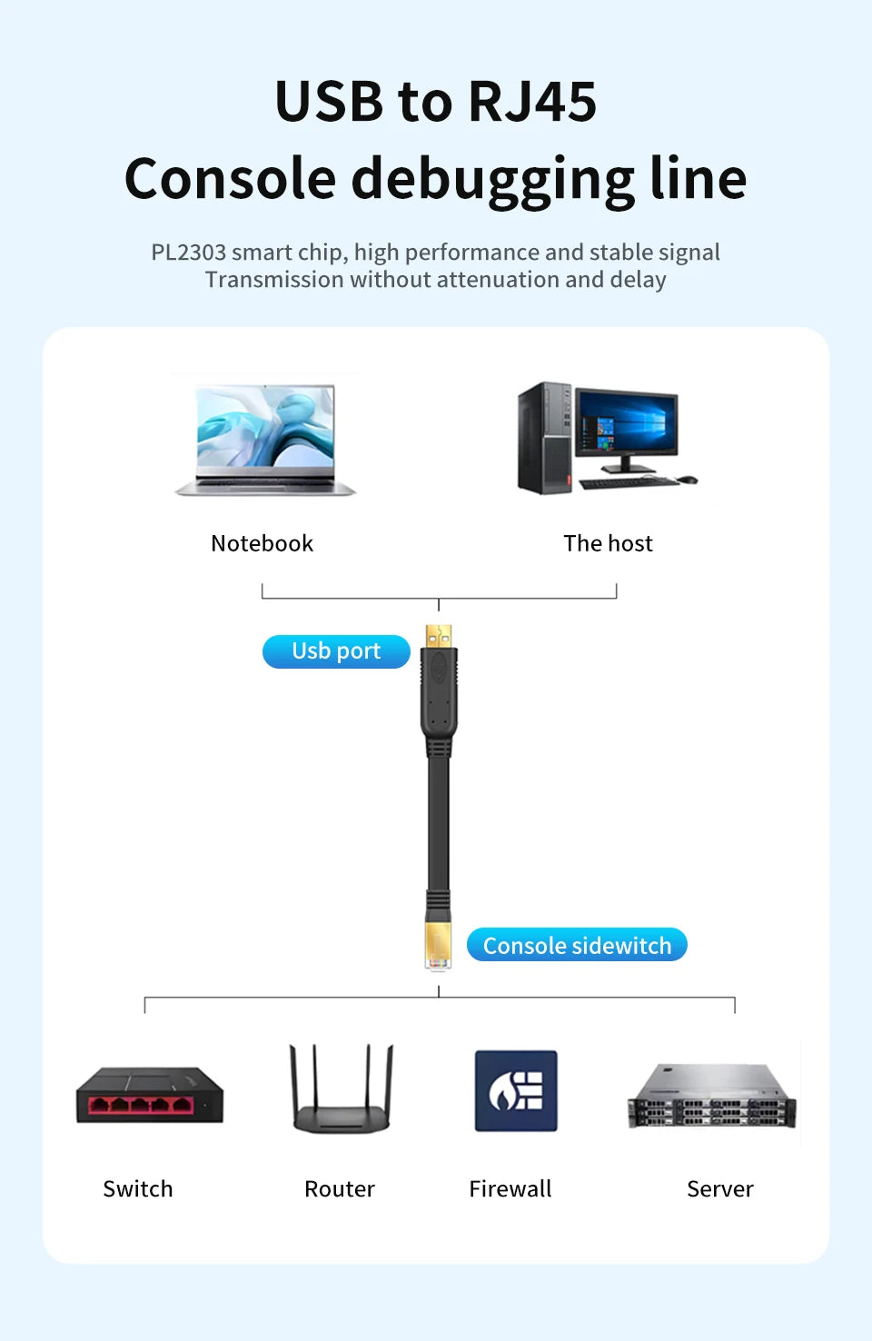 USB to RJ45 Console Cable – RS232 Serial Adapter for Laptop, Computer, Cisco Router, 1.8m & 3m Length Options   2/2