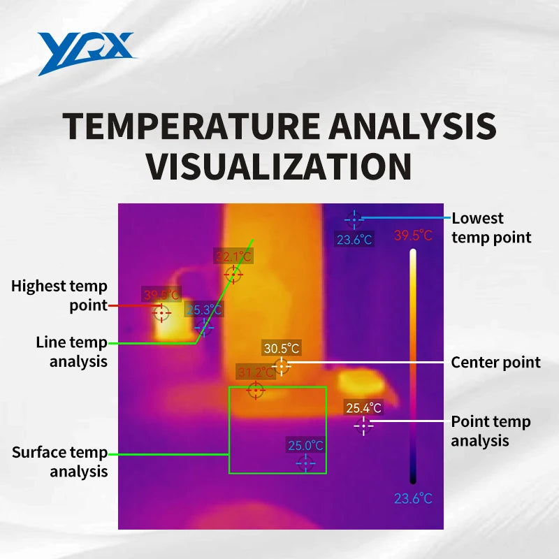 YXP96 Plug-In Thermal Imaging Camera - 96×96 Super Resolution 240×240 Infrared Imager for Android Phones with Type-C Connector