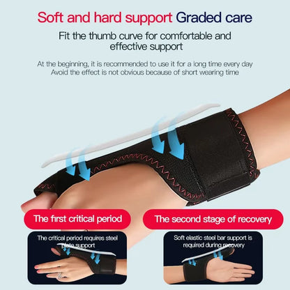 Electric Heated Thumb & Wrist Support - Vibration Massager with 3-Level Timer