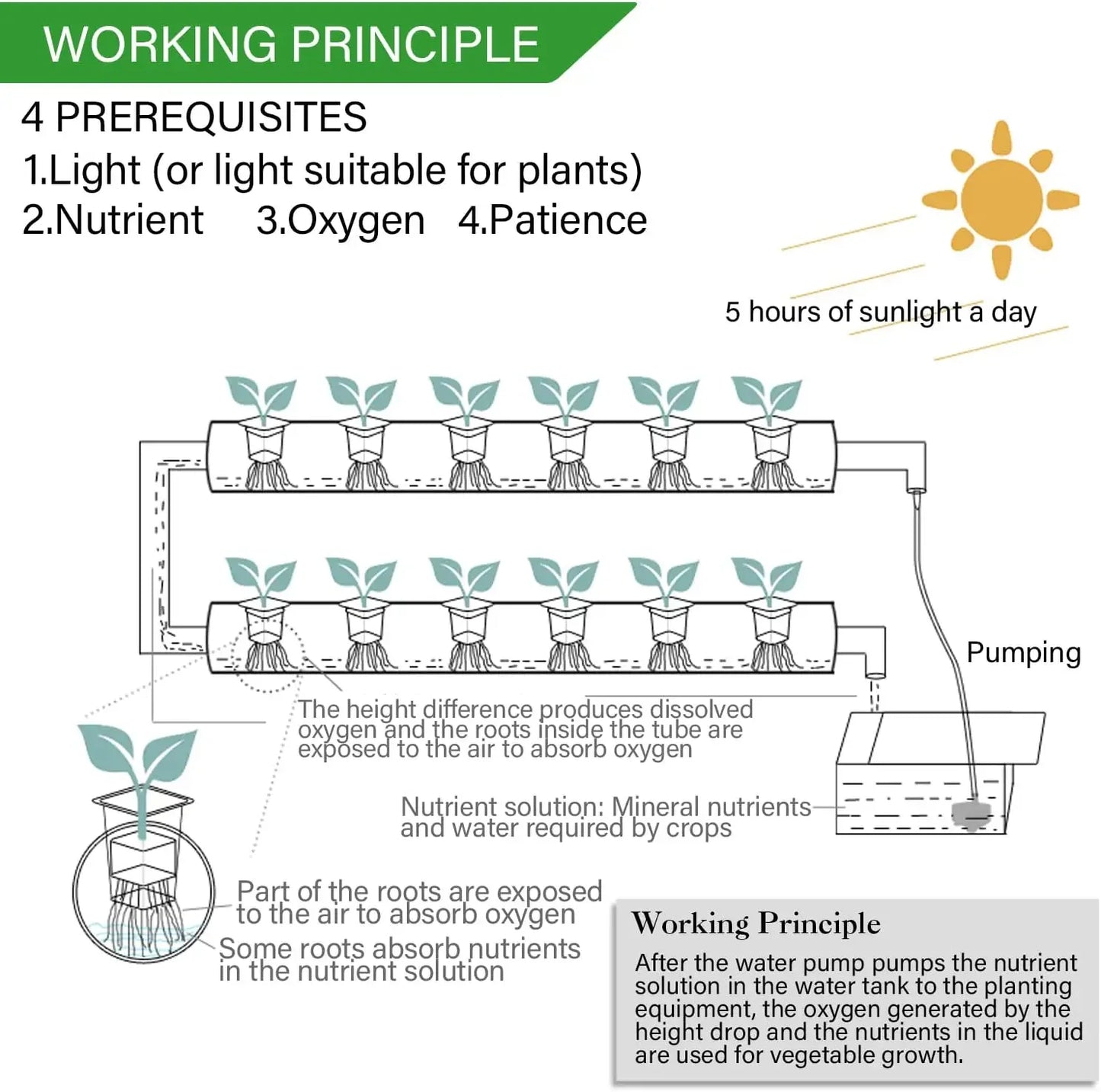 3 Layer Hydroponics Growing System – 108 Sites PVC Pipe Soilless Cultivation Kit for Vegetables & Herbs