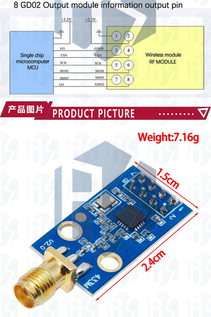 CC1101 Wireless Transceiver Module with SMA Antenna – 315/433/868/915MHz for Arduino