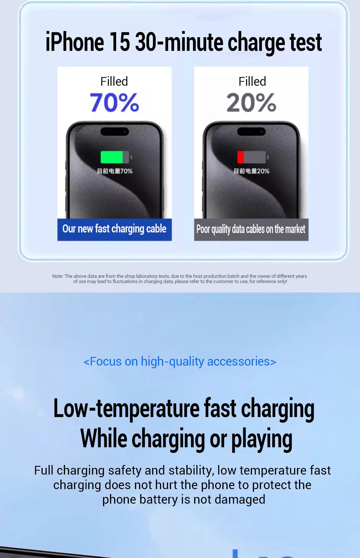 100W Fast Charging Cable – USB C for Apple iPhone 14-11 Pro Max, Plus, Mini, 1M/2M Data Cable, Quick Charge Phone Accessories