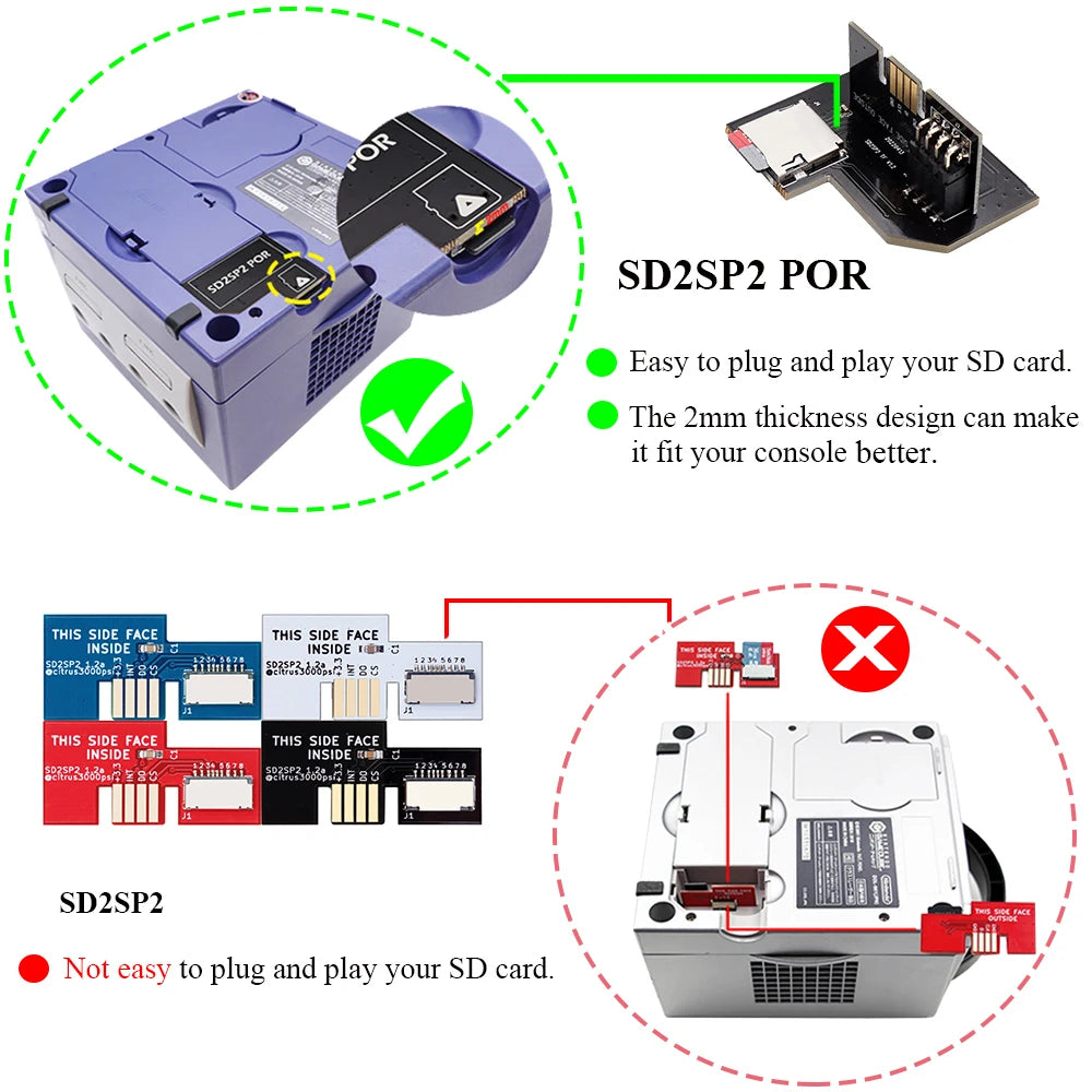 Bitfunx SD2SP2 Pro SD Card Adapter – MicroSD TF Card Reader for Nintendo GameCube NGC NTSC Serial Port 2