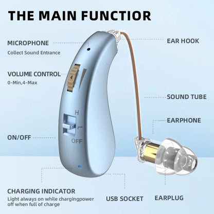 2 Sets of Mini Digital Hearing Aids – Rechargeable Adjustable Earphones for Elderly, Portable Amplifiers