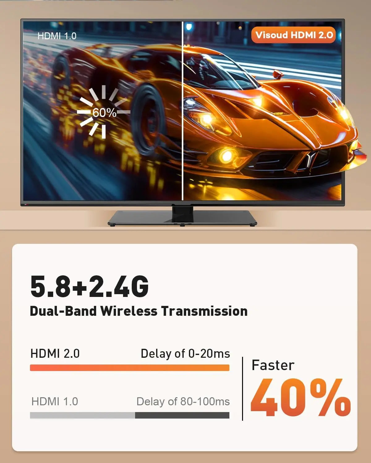 2026 Wireless HDMI Transmitter & Receiver Kit - 4K Input to 1080P 60Hz Output, 328FT Long-Range Plug & Play Video Adapter for TV, Monitor & Projector